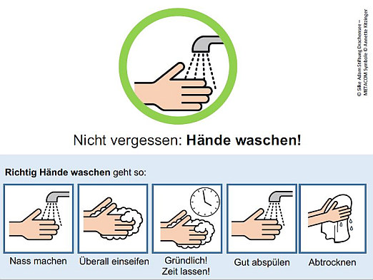 Nicht vergessen: Hände waschen! Metacom-Symbole von A. Kitzinger zeigen, wie und wann wir richtig die Hände waschen müssen.